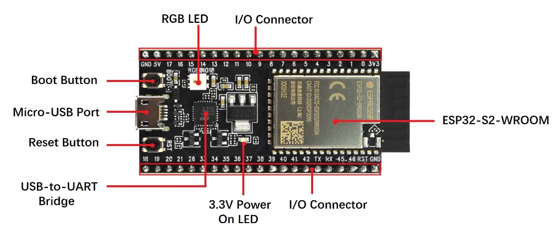 DFRobot ESP32-S2-Saola-1M Development Board