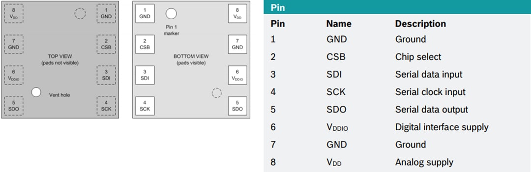 Technische Zeichnung - Bosch BME688 KI-Gassensor
