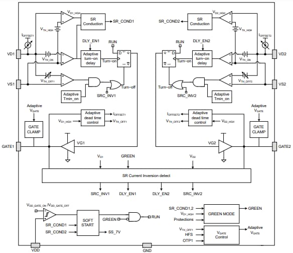 Blockdiagramm - onsemi NCP4318 Synchrongleichrichtungscontroller