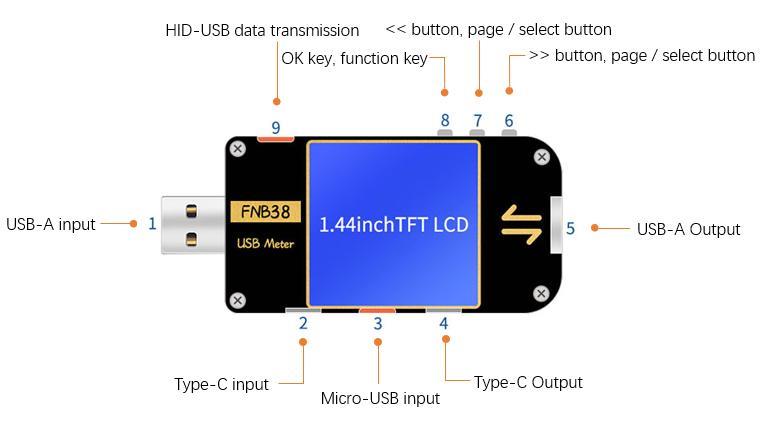 DFRobot USB Cable & Charger Tester