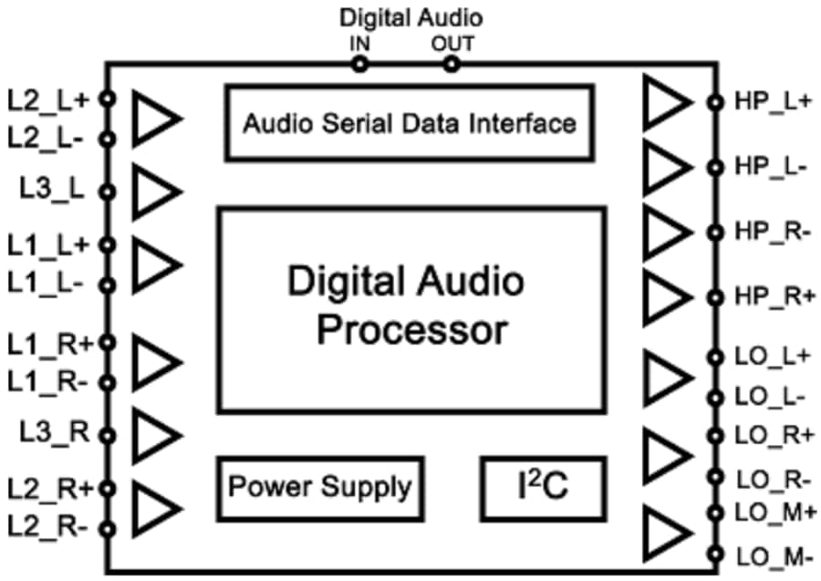 Blockdiagramm - Texas Instruments TLV320AIC3106 Stromsparender Stereo-Audio-Codec