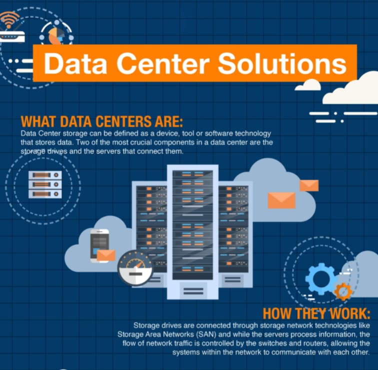 Amphenol Communications Solutions DDR-Speichermodul-Sockel