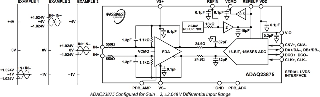 Blockdiagramm - Analog Devices Inc. ADAQ23875 μModule®-Datenerfassungslösung 