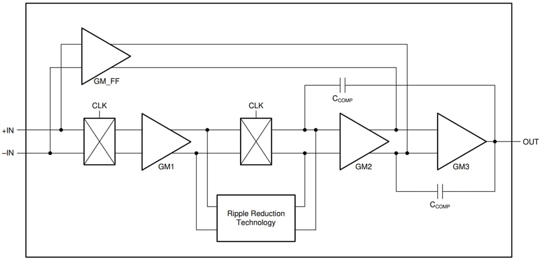 Blockdiagramm - Texas Instruments OPAx387 Präzisions-Nullpunkt-Operationsverstärker