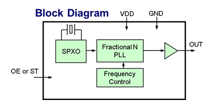 Block Diagram - Epson SG-8101 Programmable Crystal Oscillators