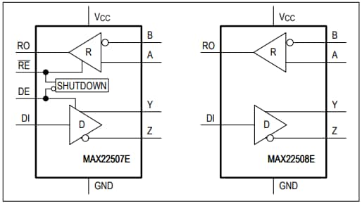 Analog Devices / Maxim Integrated MAX22507E und MAX22508E Vollduplex-Transceiver