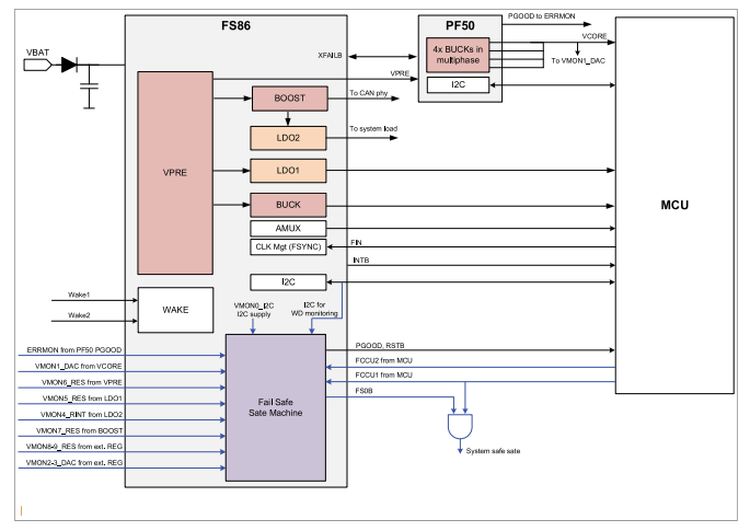 Applikations-Schaltungsdiagramm - NXP Semiconductors FS8600 ausfallsichere System-Basis-Chips