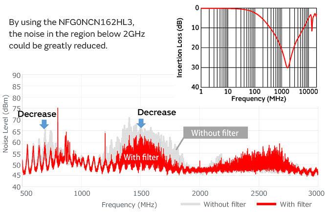 Murata Rauschunterdrückung für MIPI-C-PHY