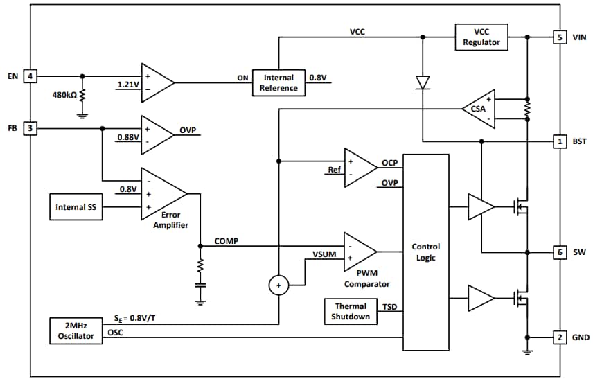 Blockdiagramm - Diodes Incorporated AP64060 Synchroner Abwärtswandler