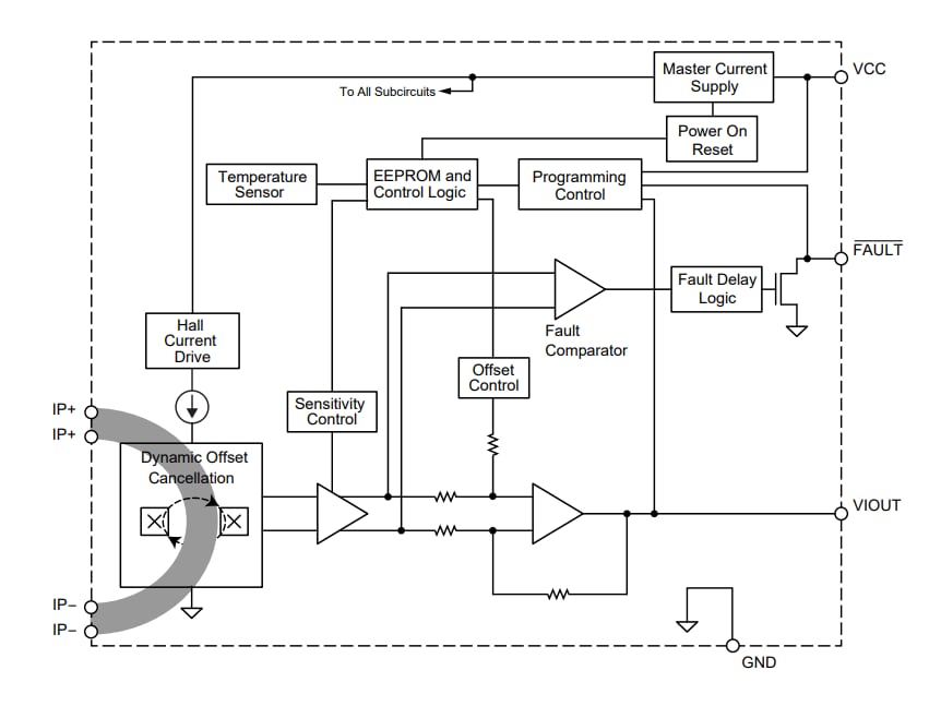 Blockdiagramm - Allegro MicroSystems ACS71240 Stromsensor-ICs