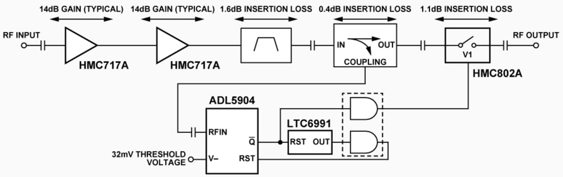 Blockdiagramm - Analog Devices Inc. CN0534 5,8 GHz RF LNA-Empfänger Referenzdesign