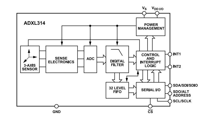 Blockdiagramm - Analog Devices Inc. ADXL314 3-Achsen-Digital-Beschleunigungsmesser mit ±200 g