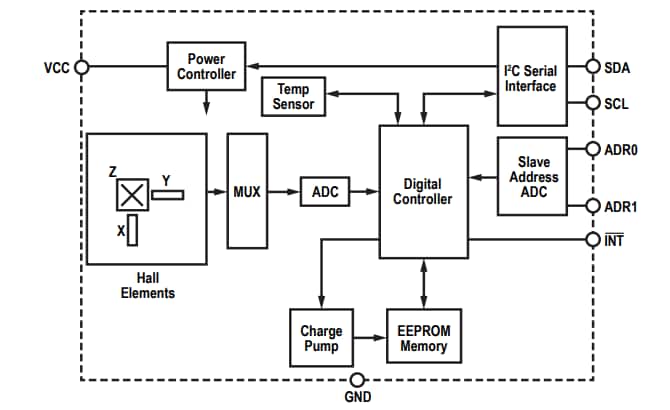 Blockdiagramm - Allegro MicroSystems Lineare 3D-Hall-Effekt-Sensoren der Baureihe ALS31300
