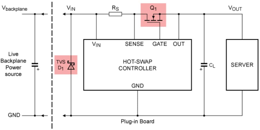 Blockdiagramm - Nexperia ASFETs für Hot-Swap und Soft-Start