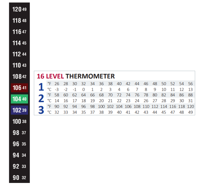 Chart - SpotSee Digi-Temp® 7 & 16 Level Thermometers