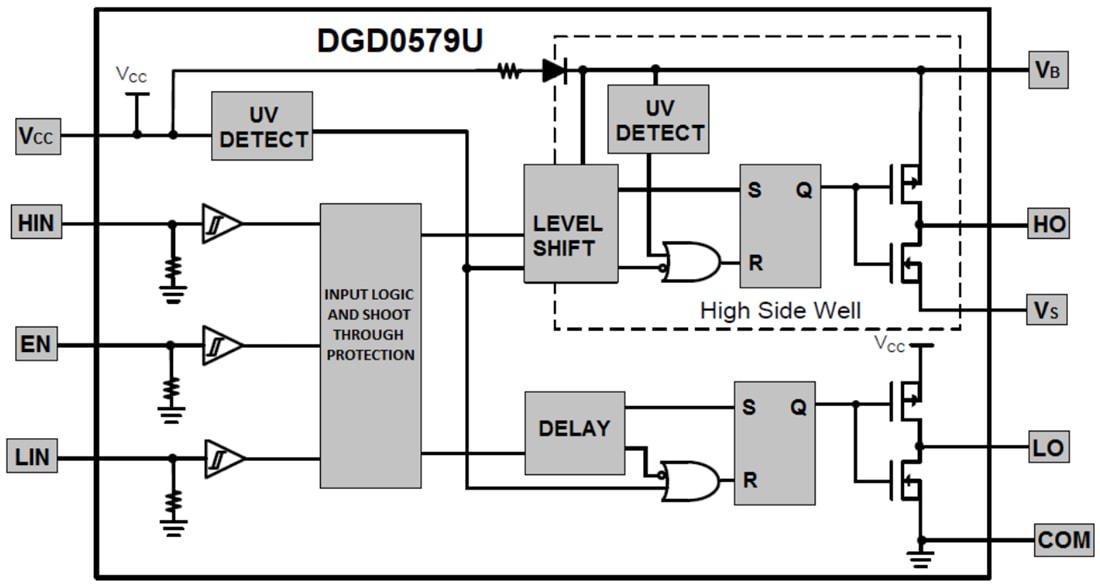Blockdiagramm - Diodes Incorporated DGD0579U High-Side- und Low-Side-Gate-Treiber