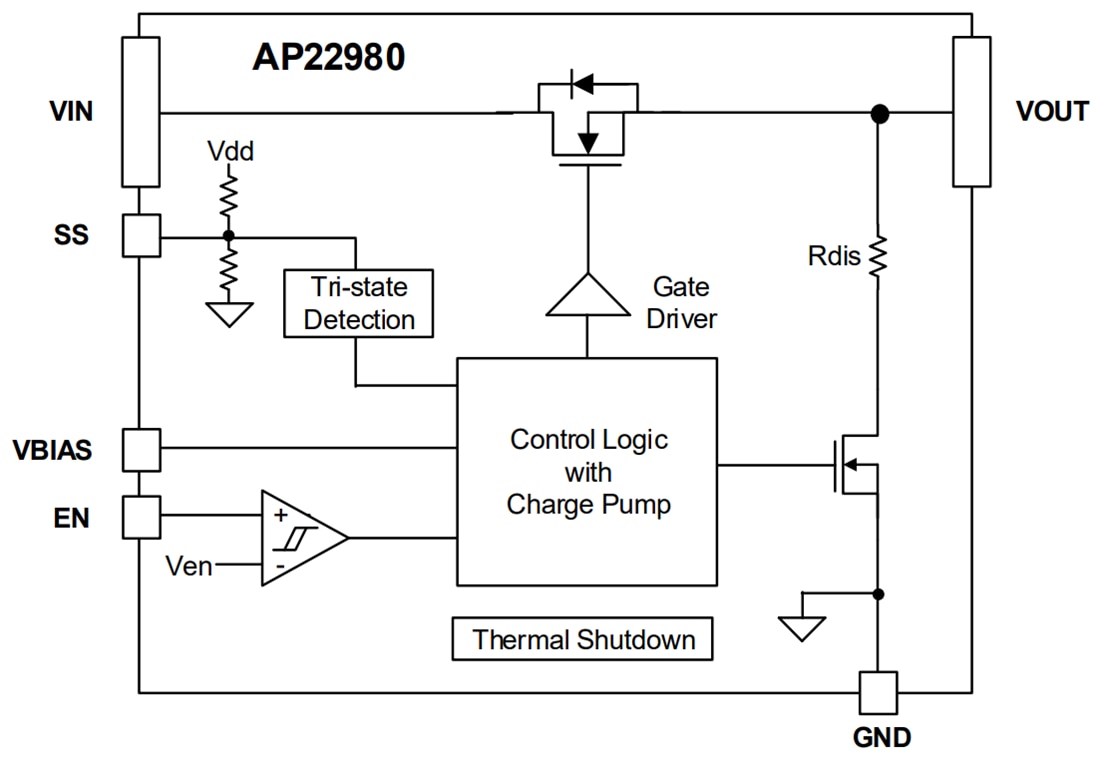Blockdiagramm - Diodes Incorporated AP22980 6 V/6 A Low RON Leistungsschalter