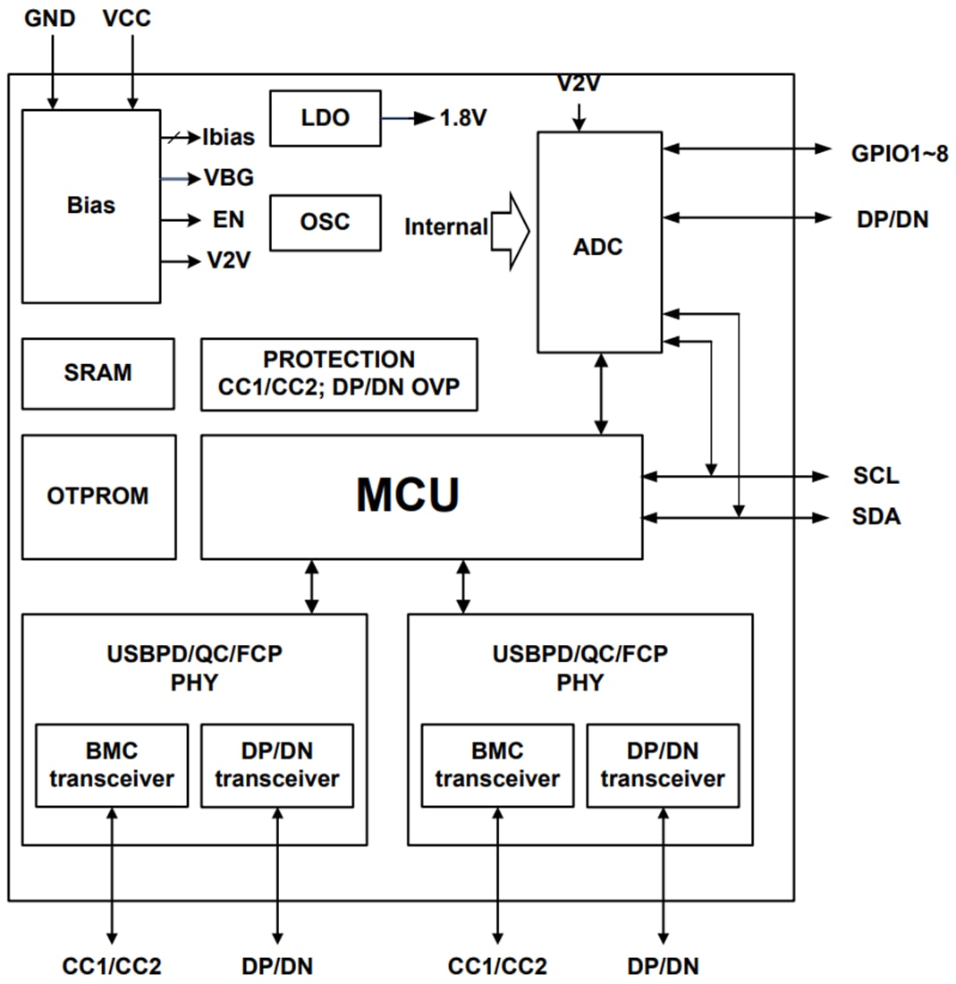 Blockdiagramm - Diodes Incorporated AP43776 USB Type-C™-Protokoll-Decoder