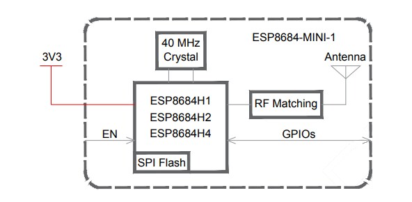 Block Diagram - Espressif Systems ESP8684-MINI Multiprotocol Modules
