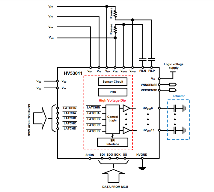 Blockdiagramm - Microchip Technology HV53011 16-Kanal-Push-Pull-Treiber