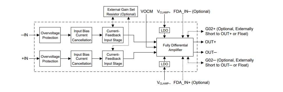 Blockdiagramm - Texas Instruments INA851 Vollständig differenzielle Messverstärker