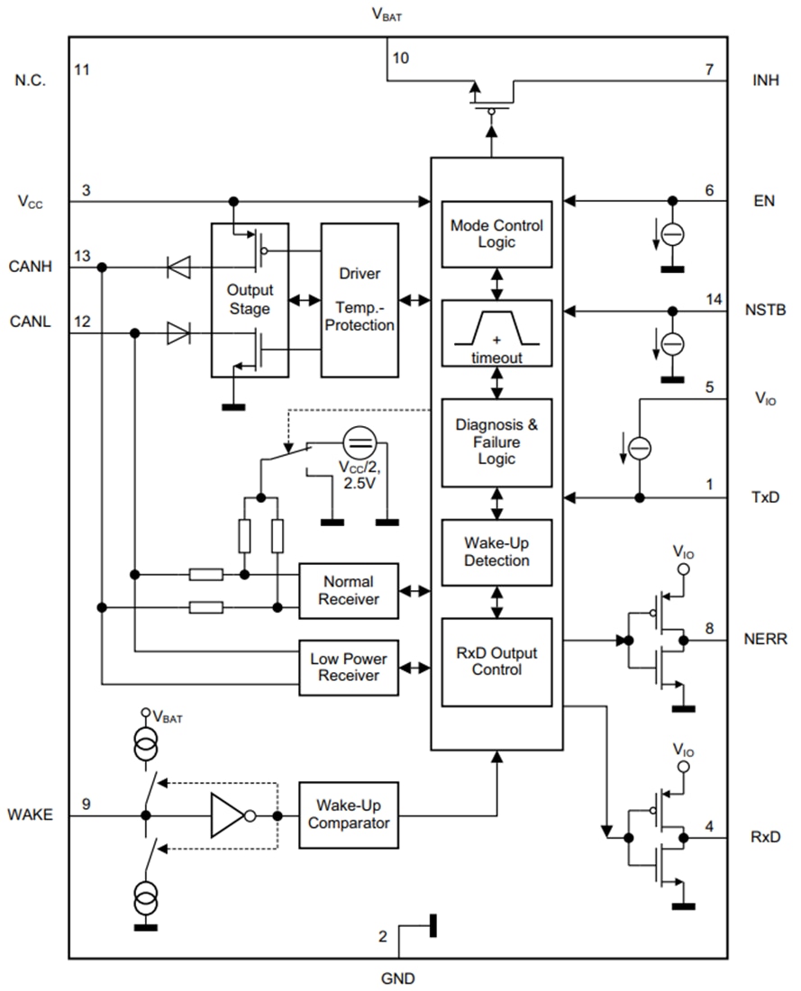Blockdiagramm - Infineon Technologies TLT9252VLC Hochgeschwindigkeits-CAN-FD-Transceiver – Infineon Technologies | Mouser