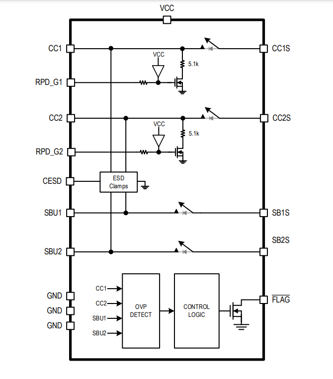 Block Diagram - Kinetic Technologies KTU1121 USB Type-C™ Port Protector