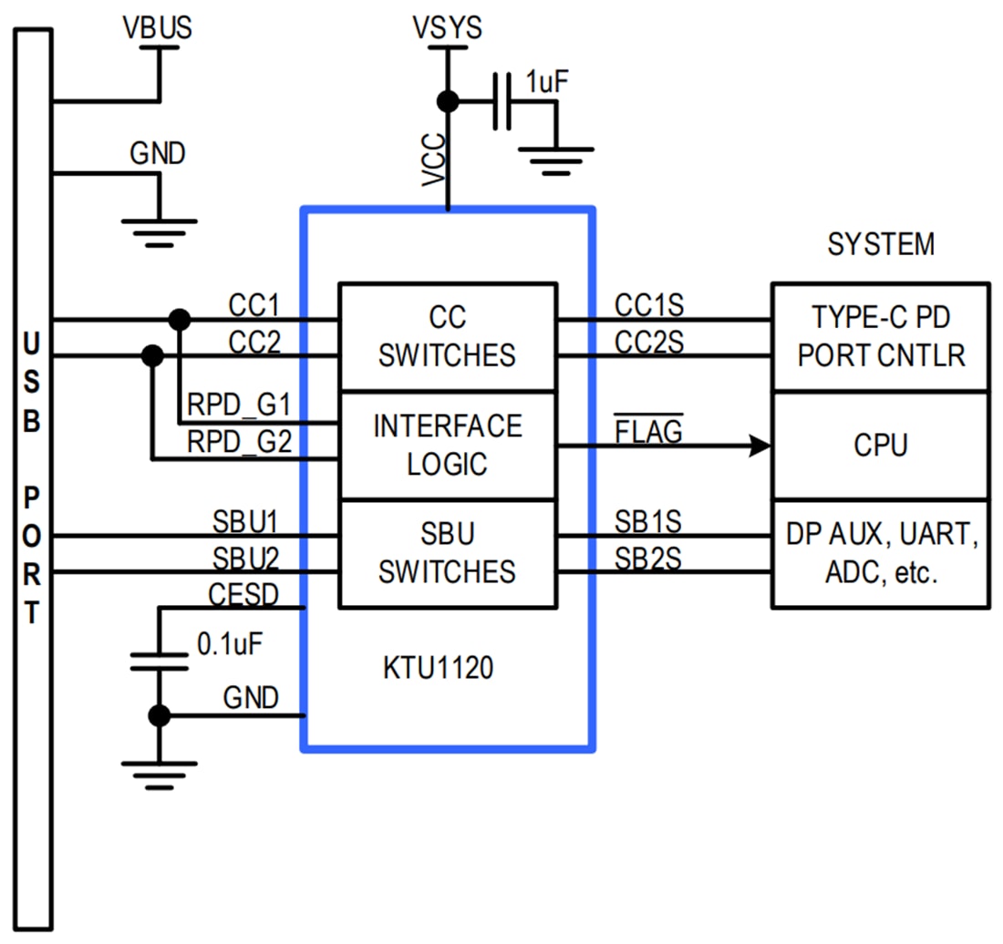 Application Circuit Diagram - Kinetic Technologies KTU1120 USB Type-C™ Port Protector IC
