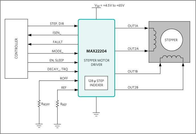 Blockdiagramm - Analog Devices / Maxim Integrated MAX22204 Schrittmotortreiber