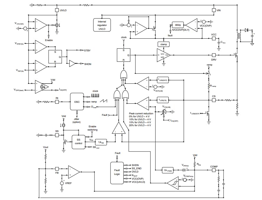 Blockdiagramm - onsemi NCV12711 Strommodus-PWM-Controller