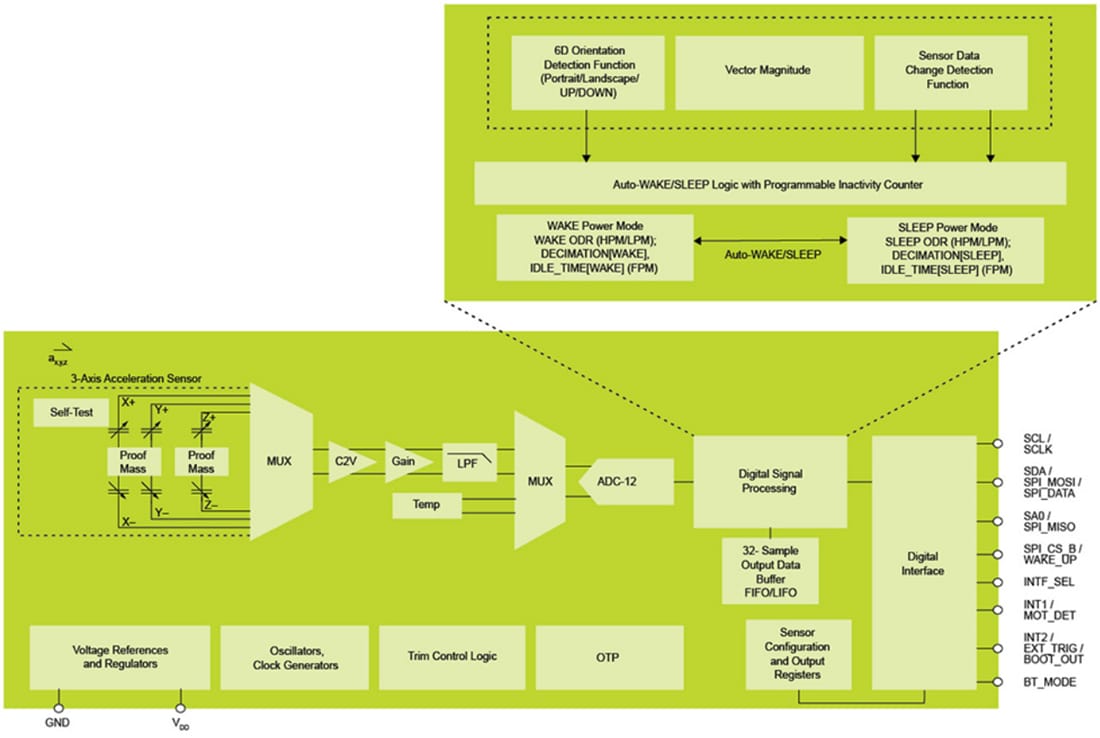 Blockdiagramm - NXP Semiconductors FXLS8974CF 12-Bit Digitaler IoT-Beschleunigungsmesser