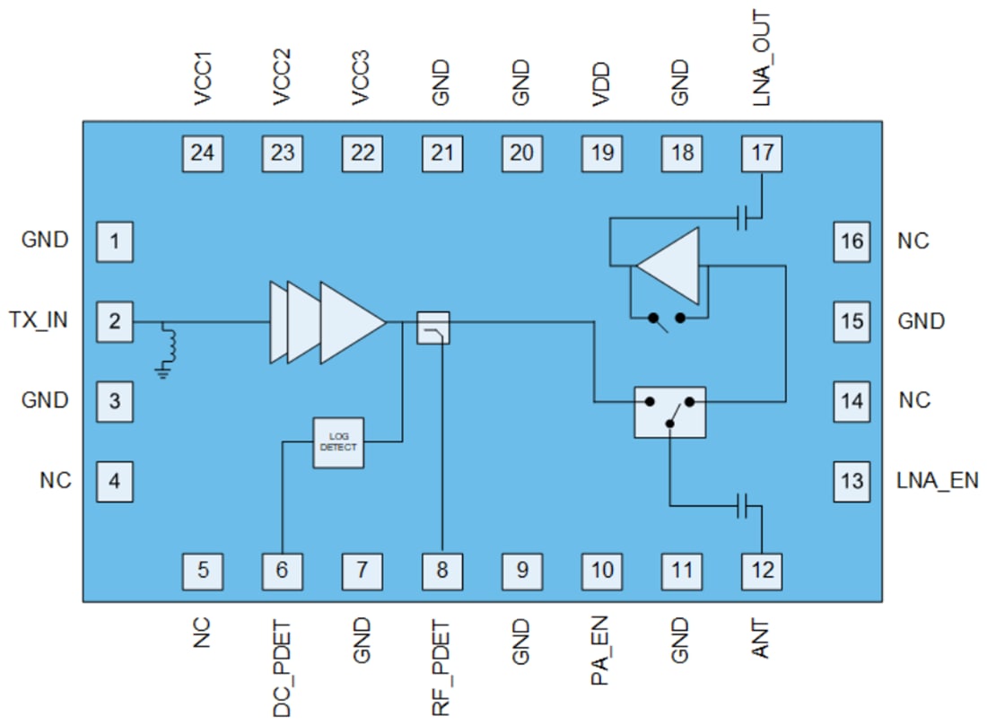 Blockdiagramm - Qorvo QPF4658 Wi-Fi® 6E Frontend-Modul