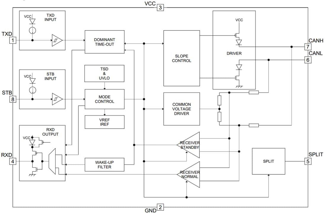 Blockdiagramm - ROHM Semiconductor BD41041FJ-C Automotive-CAN-Transceiver