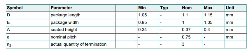 Tabelle - Nexperia SOT1215 oberflächenmontierbare Gehäuseprodukte