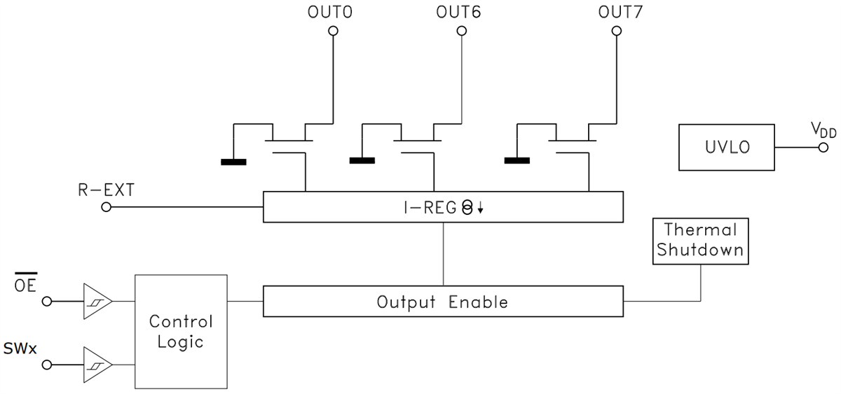 Blockdiagramm - STMicroelectronics ALED8102S Achtkanal-LED-Treiber