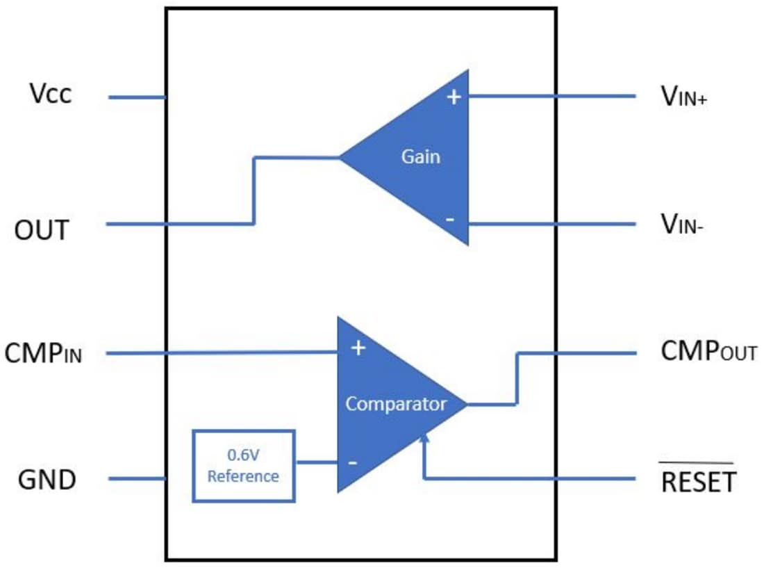 Blockdiagramm - STMicroelectronics TSC200-, TSC201- und TSC202 Verstärker