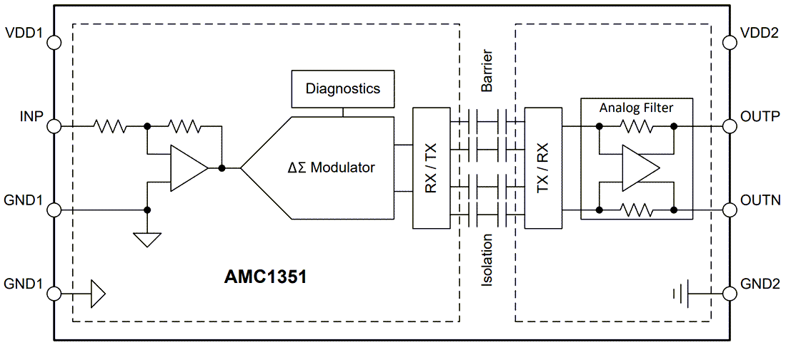 Blockdiagramm - Texas Instruments AMC1351/AMC1351-Q1 Isolierte Präzisionsverstärker
