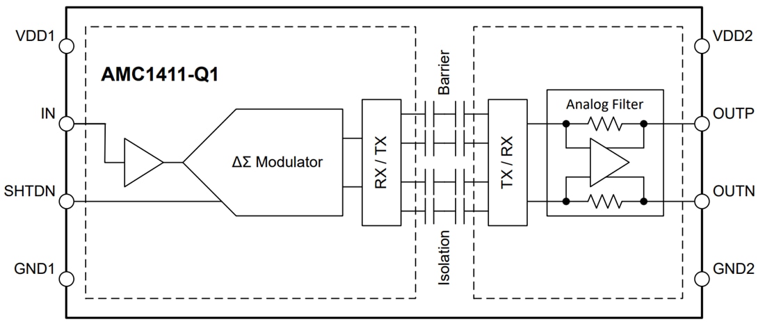 Blockdiagramm - Texas Instruments AMC1411/AMC1411-Q1 Verstärkte isolierte Verstärker