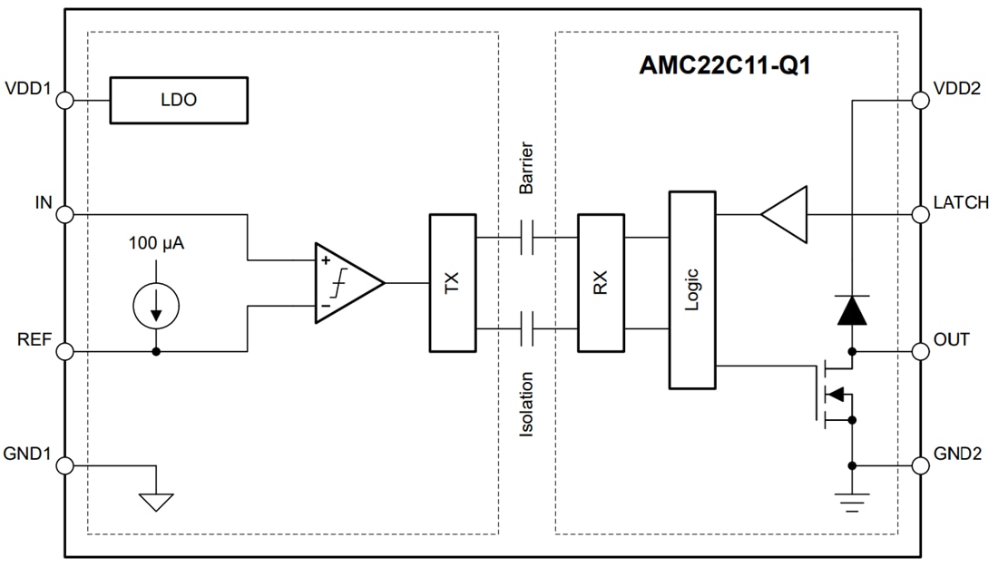 Blockdiagramm - Texas Instruments AMC22C11/AMC22C11-Q1 Isolierter Komparator