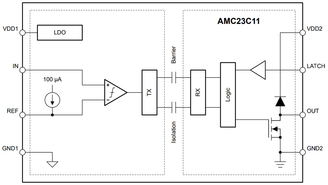 Blockdiagramm - Texas Instruments AMC23C11 Isolierter Präzisionskomparator