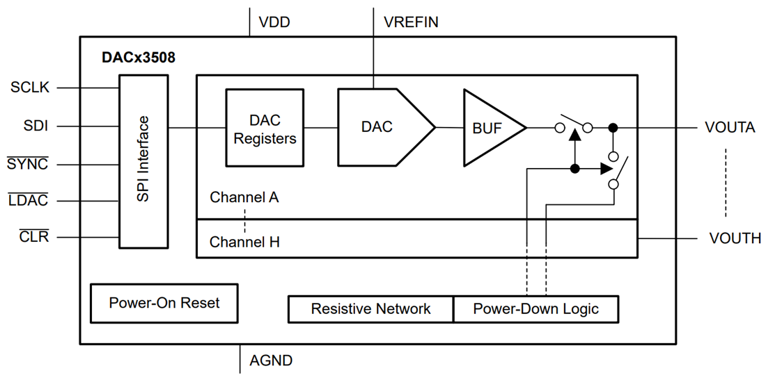 Blockdiagramm - Texas Instruments DACx3508 Oktaler gepufferter Spannungsausgangs-DAC
