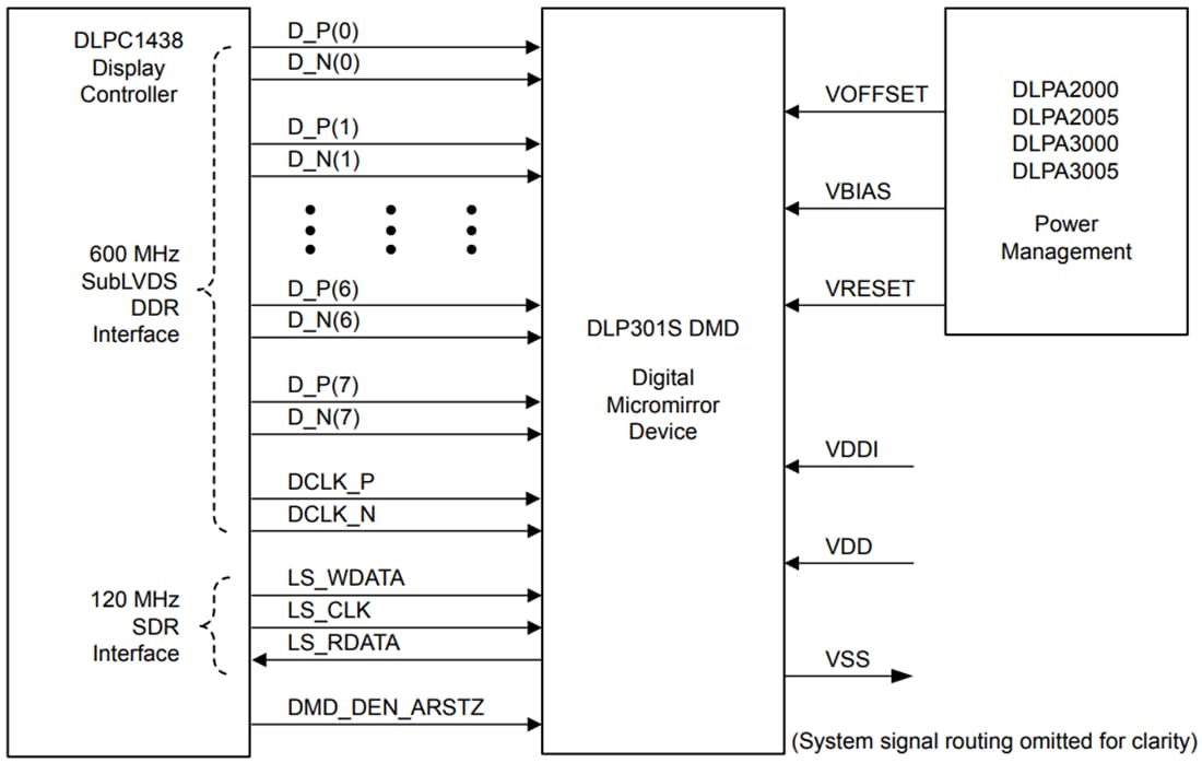 Applikations-Schaltungsdiagramm - Texas Instruments DLP301S Nah-UV-Digital Micromirror Device (DMD)
