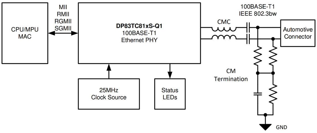 Schaltplan - Texas Instruments DP83TC813x-Q1 Automotive-Ethernet-PHY
