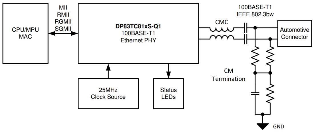 Schaltplan - Texas Instruments DP83TC814-Q1 100BASE-T1 Automotive-Ethernet-PHY