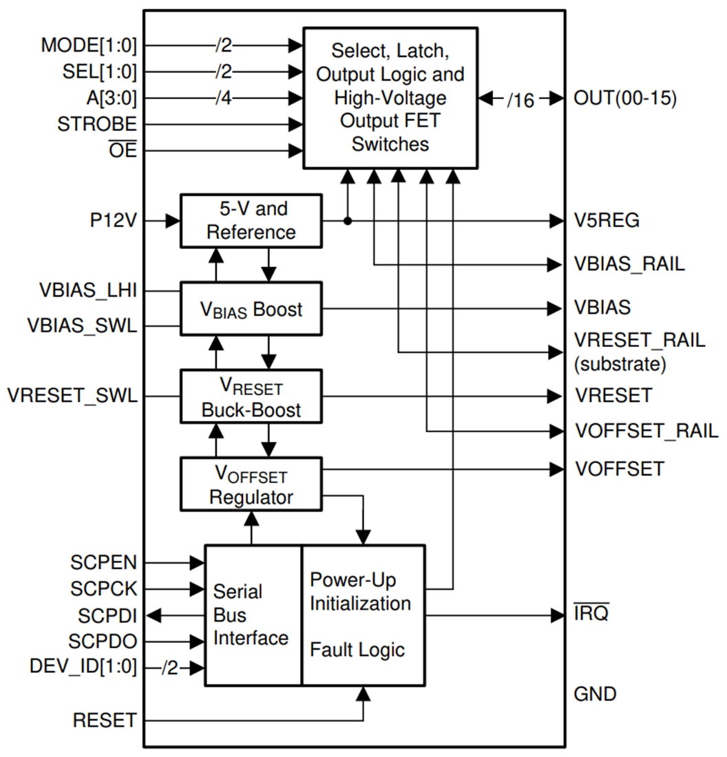 Blockdiagramm - Texas Instruments DLPA300 DMD-Mikrospiegeltreiber