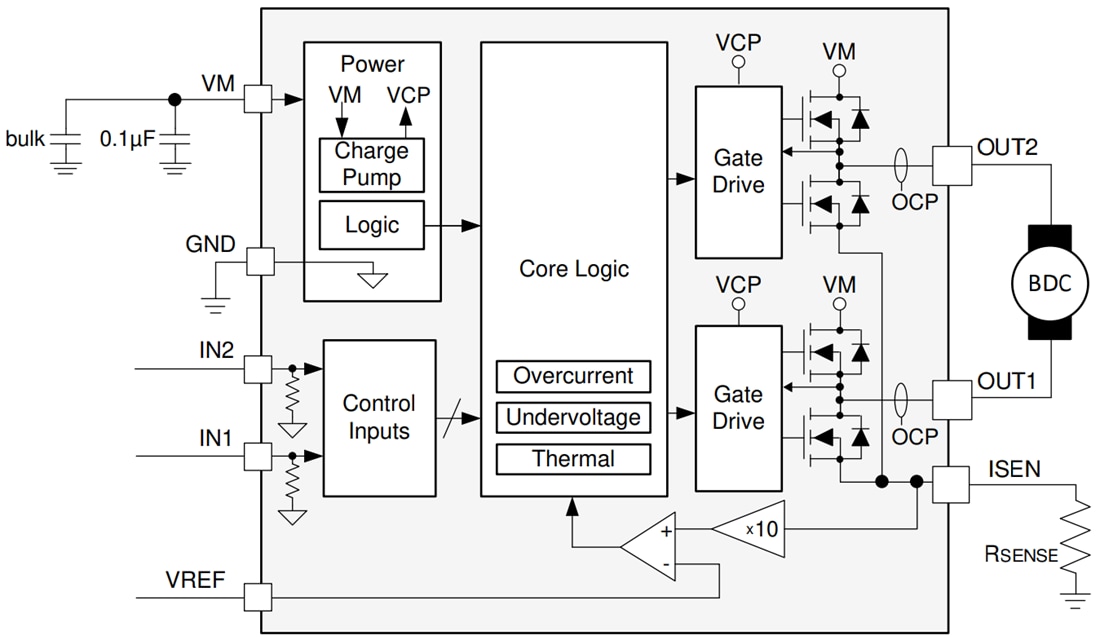 Blockdiagramm - Texas Instruments DRV8231 33-V-H-Brückentreiber