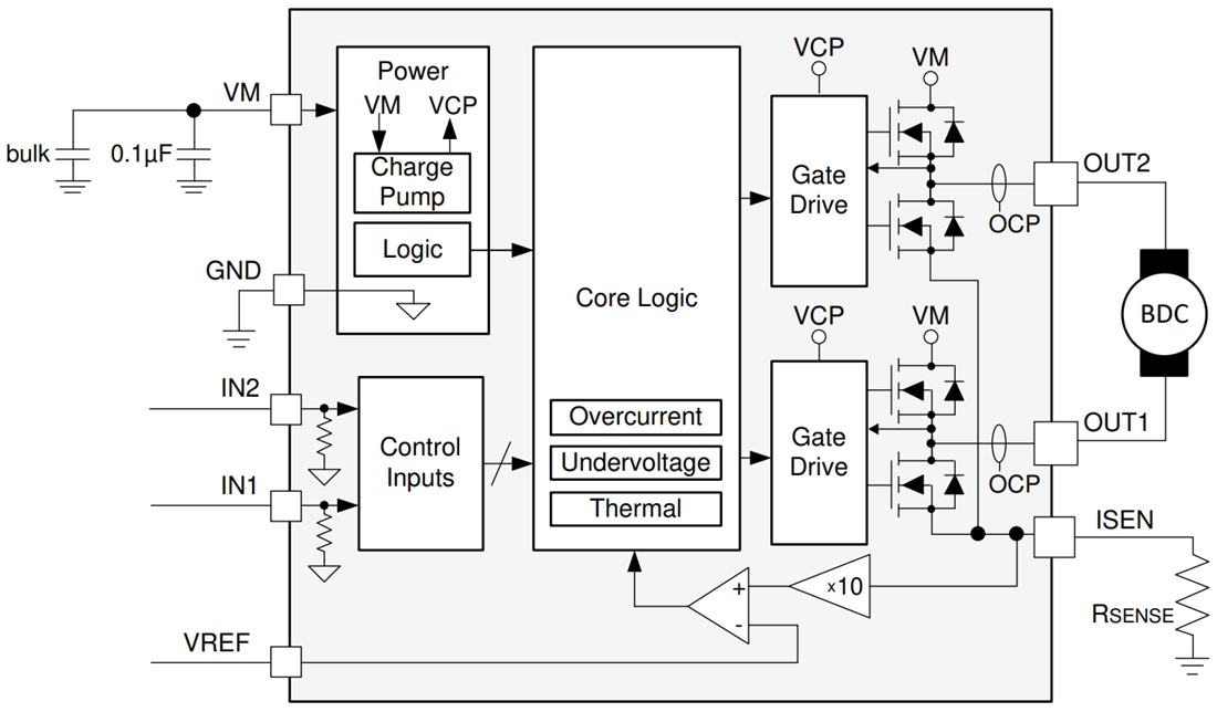 Blockdiagramm - Texas Instruments DRV8251 4,1 A Treiber für DC-Bürstenmotor