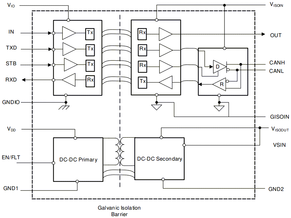 Blockdiagramm - Texas Instruments ISOW1044 Isolierter CAN-FD-Transceiver