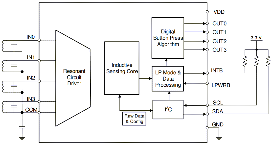 Blockdiagramm - Texas Instruments LDC3114/LDC3114-Q1 Induktivitäts-Digital-Wandler