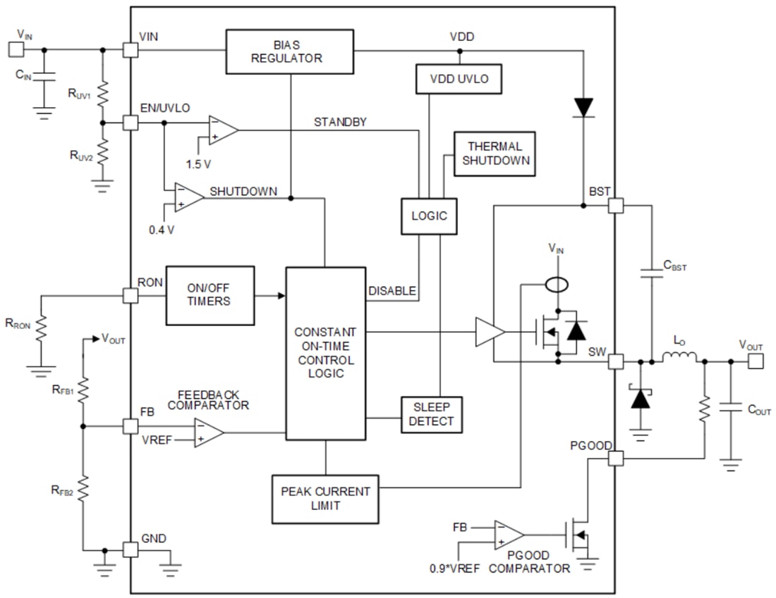 Blockdiagramm - Texas Instruments LM5012/LM5012-Q1 Nicht-synchrone Abwärtswandler